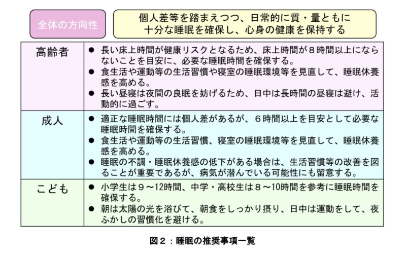 必要な睡眠時間の表