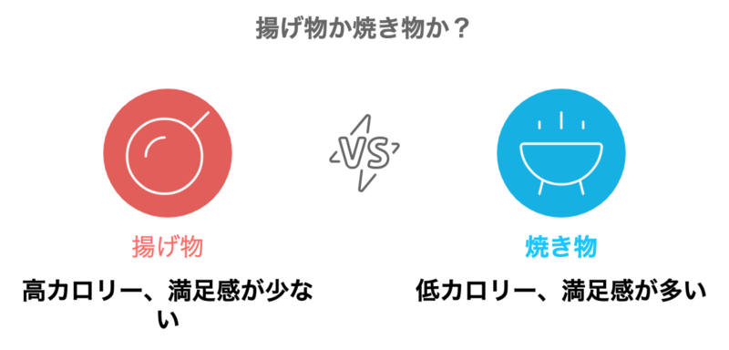 揚げ物か焼き物か？の図解